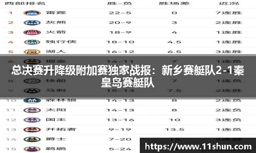 总决赛升降级附加赛独家战报：新乡赛艇队2-1秦皇岛赛艇队